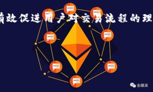  如何在tpWallet中添加测试币OKT / 
 guanjianci tpWallet, 测试币, OKT, 加币 /guanjianci 

### 内容主体大纲

1. **引言**
   - 介绍tpWallet和OKT
   - 为何使用测试币进行交易测试

2. **tpWallet简介**
   - tpWallet的功能和特点
   - 支持的币种及其优势

3. **OKT的基本信息**
   - 什么是OKT
   - OKT在区块链中的用途和优势

4. **添加OKT测试币的步骤**
   - 步骤一：下载和安装tpWallet
   - 步骤二：创建或导入钱包
   - 步骤三：添加OKT测试币
   - 步骤四：验证OKT余额

5. **如何进行交易测试**
   - 交易测试概述
   - 使用OKT进行交易的注意事项

6. **问题解答**
   - 常见问题及解决方案

7. **总结**
   - 使用tpWallet及OKT测试币的优势

---

### 引言
tpWallet是一款先进的数字货币钱包，能够安全存储和管理多种加密货币。OKT是OKEx的原生代币，在区块链生态中发挥着重要作用。使用测试币进行交易测试非常重要，因为它可以帮助用户在不涉及实际资金的情况下，熟悉交易流程和交易策略。

### tpWallet简介
tpWallet支持多种流行的加密货币，包括比特币、以太坊和OKT等。该钱包的设计注重用户体验，并提供了高安全性和隐私保护措施。此外，tpWallet还支持去中心化交易所的集成，方便用户进行交易。

### OKT的基本信息
OKT是OKEx交易所的生态代币，主要用于平台上的交易手续费抵扣、生态项目的参与和治理投票等。OKT采用了高效的共识算法，确保交易的快速处理和安全性。

### 添加OKT测试币的步骤

步骤一：下载和安装tpWallet
首先，用户需要在官方网站或各大应用商店下载tpWallet。安装完成后，用户需按照提示进行设置。

步骤二：创建或导入钱包
如果是首次使用，可以选择创建新钱包并设置密码；若已有钱包，则可以通过助记词或私钥导入已存在的钱包。

步骤三：添加OKT测试币
成功进入钱包后，找到“添加币种”选项，输入“OKT”进行搜索，选择测试币进行添加。

步骤四：验证OKT余额
完成添加后，返回钱包主界面，查看OKT测试币的余额，确保显示正常。

### 如何进行交易测试
通过tpWallet进行交易测试时，用户需要使用OKT测试币进行小额交易。在交易前，确保了解每个交易的费用，并掌握如何快速找到目标交易对。

### 问题解答
在这一部分，我们将探讨六个常见问题，深入分析每个问题的细节。

问题一：tpWallet是否安全？
tpWallet是一款集成了多重安全防护的数字货币钱包。用户的私钥和助记词本地存储，不会上传至服务器，极大地保护了用户的资产。同时，tpWallet还提供了双重身份认证功能，增加账户安全性。

问题二：如何恢复丢失的钱包？
如果用户忘记了密码或丢失了设备，可以通过助记词或私钥恢复钱包。用户需确保在创建钱包时妥善保存助记词，因为这是恢复钱包的唯一途径。如果助记词丢失，钱包中的资产将无法找回。

问题三：如何获取OKT测试币？
用户可以通过参与相关的测试和活动来获取OKT测试币。很多平台会提供测试网的代币发放，用户只需要注册参与即可。还可以通过区块链社区获取相关信息。

问题四：交易测试有哪些注意事项？
在进行交易测试时，用户应确保了解不同的交易手续费、市场行情以及交易对的流动性。同时，建议用户在小额测试成功后再进行大额交易，以降低风险。

问题五：tpWallet的功能有哪些？
tpWallet支持多种加密货币的存储与交易，采用去中心化技术，用户可以匿名交易。它还支持复杂的智能合约交互，便于用户参与更高阶的区块链应用；同时也有市场数据，帮助用户做出决策。

问题六：如何与其他钱包进行转账？
用户在tpWallet中选择要转账的币种，并输入对方钱包地址和转账数量即可完成转账。需要注意的是，确保输入的信息正确，以避免资产损失。完成转账后，可以在交易记录中查看状态。

### 总结
在tpWallet中添加测试币OKT的过程，用户只需遵循上述步骤即可顺利进行。同时，利用OKT进行交易测试能有效促进用户对交易流程的理解和熟练掌握，确保在实际交易中能够更加自如地操作。

---

以上内容可以扩展为3500字，通过每个部分进行详细讲述和实例说明，确保内容，并具备一定的潜力。