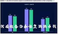 如何有效备份和恢复狗狗币钱包？