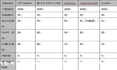 比特币钱包用户完全指南：如何安全管理和使用