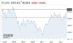 tpWallet提现攻略：轻松提取你的数字资产