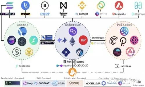 如何将BI Token钱包中的币种实现变现:全面指南