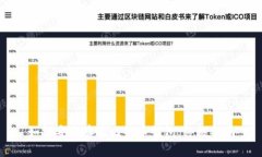 如何安全存放比特币钱包：终极指南