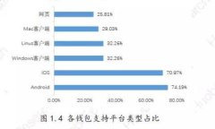 如何将Matic代币转移至钱包：详细步骤与技巧