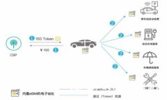 以太坊钱包Web3j应用详解：从基础到实践