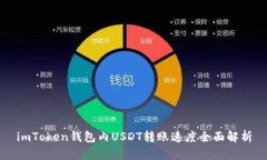 imToken钱包内USDT转账速度全面解析