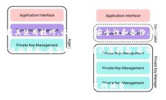 提示：为了确保用户在有关tpWallet下载网址的信息