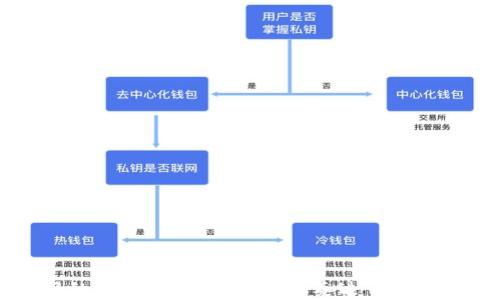 最好的钱包选择:如何收取泰达云的USDT?