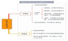如何轻松注册一个USDT钱包：新手指南