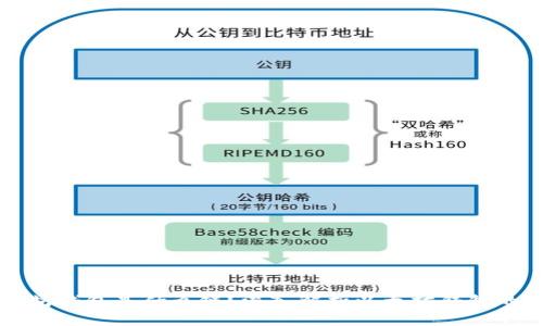 ### 以太坊钱包是什么链?深入解析以太坊钱包的功能与特点