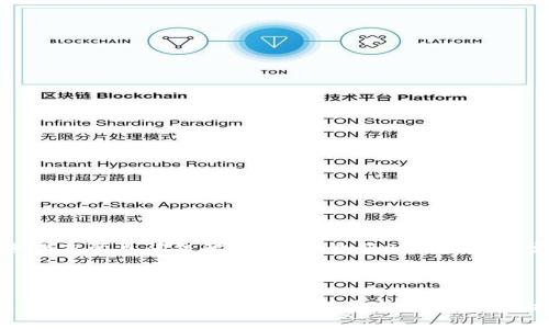 baioti如何注销tpWallet账户：详细步骤与注意事项/baioti
tpWallet, 账户注销, 数字钱包, 区块链/guanjianci

### 内容主体大纲

1. **引言**
   - tpWallet 简介
   - 为什么有人选择注销账户

2. **tpWallet 账户注销的必要性**
   - 保护个人信息
   - 避免不必要的费用
   - 减少安全风险

3. **注销 tpWallet 账户的步骤**
   - 登录 tpWallet
   - 找到账户设置
   - 提出注销申请
   - 确认身份
   - 等待处理

4. **注销账户后的影响**
   - 资金处理方式
   - 数据保存问题
   - 未来使用的限制

5. **常见问题解答**
   - 问题1：tpWallet 注销后是否能恢复账户？
   - 问题2：注销账户后余额会如何处理？
   - 问题3：注销后是否还需要关注 tpWallet 的动态？
   - 问题4：如何确保个人数据被妥善处理？
   - 问题5：有哪些常见的注销错误？
   - 问题6：是否可以通过客服注销账户？

6. **结论**
   - 总结注销 tpWallet 的重要性与步骤
   - 提供网络安全的建议

---

### 1. 引言

在数字钱包盛行的今天，很多用户选择使用tpWallet来管理他们的数字资产。然而，随着时间的推移，一些用户可能会因为个人原因或不再需要该钱包而选择注销账户。本文将为您详细介绍如何安全高效地注销tpWallet账户，以及注销后可能面临的一些问题。

### 2. tpWallet 账户注销的必要性

注销tpWallet账户的原因各有不同，但主要可以概括为以下几点：

#### 保护个人信息

随着网络安全问题日益严重，很多用户希望避免交易记录和个人信息可能被泄露的风险。注销账户可以作为一种保护措施。

#### 避免不必要的费用

一些数字钱包会收取管理费用，若长期不使用账户，继续保持会产生额外的开支。因此，注销未使用的账户可以降低不必要的费用。

#### 减少安全风险

账户若不再使用，可能会给黑客留下可乘之机。注销账户可有效减少这种潜在风险。

### 3. 注销 tpWallet 账户的步骤

注销tpWallet账户的过程其实并不复杂，以下是详细步骤：

#### 登录 tpWallet

首先，您需要使用您的用户名和密码登录tpWallet账户。

#### 找到账户设置

在账户主页面，找到“账户设置”或“安全设置”的选项，这里通常会有注销账户的相关选项。

#### 提出注销申请

在设置中找到“注销账户”或“删除账户”的选项，并按照网站提供的步骤提交注销申请。

#### 确认身份

为了确保账户安全，系统可能会要求您进行身份验证，如输入短信验证码或邮箱验证码。

#### 等待处理

提交注销申请后，一般需要等待一段时间进行处理。您将收到确认邮件，确认您的账户已成功注销。

### 4. 注销账户后的影响

#### 资金处理方式

注销账户后，账户内的资产会如何处理？不同平台的政策不同，有些会要求您提前提现。

#### 数据保存问题

注销后会对您的交易数据做什么？有些平台可能会依据法律规定，保存一定期限的交易记录。

#### 未来使用的限制

注销账户后，您就无法再使用该账户进行交易。如果以后需要再次使用tpWallet，您需要重新注册一个新账户。

### 5. 常见问题解答

#### 问题1：tpWallet 注销后是否能恢复账户？

一般情况下，tpWallet 注销之后是不可恢复的，用户在注销之前需要仔细考虑。

#### 问题2：注销账户后余额会如何处理？

注销账户前，用户需确保账户余额已提现或者转移，未处理余额将面临丢失的风险。

#### 问题3：注销后是否还需要关注 tpWallet 的动态？

注销账户后，用户不再需要关注tpWallet的动态，但建议关注相关的安全消息，以防后续可能的风险。

#### 问题4：如何确保个人数据被妥善处理？

在注销账户过程中，建议查看tpWallet的隐私政策，了解数据处理方式，并确保在注销后数据已被彻底清除。

#### 问题5：有哪些常见的注销错误？

很多用户在注销账户时容易忽视余额提现及身份验证，造成不必要的麻烦。

#### 问题6：是否可以通过客服注销账户？

用户如遇到困难可以联系tpWallet客服，询问注销账户的流程与细节，得到专业的指导。

### 6. 结论

注销tpWallet账户是一个涉及多个方面的过程，从数据保护到安全风险，都需要谨慎考虑。本文提供的详细步骤及常见问题解答，希望能帮助用户顺利完成账户注销，为数字生活提供更安全的保障。

---

以上内容总体说明了tpWallet账户注销的必要性、步骤、影响以及用户在执行过程中可能遇到的一些常见问题。您可以根据需要继续扩展每个部分，以达到所需的字数。