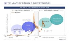 Token钱包是否拥有国家牌照？探索合规性与安全性