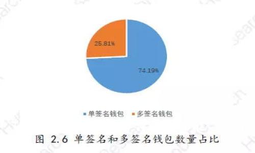 ### TPWallet客户端详解：功能、使用与优势
