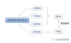 tpWallet删除后的损失及风险分析