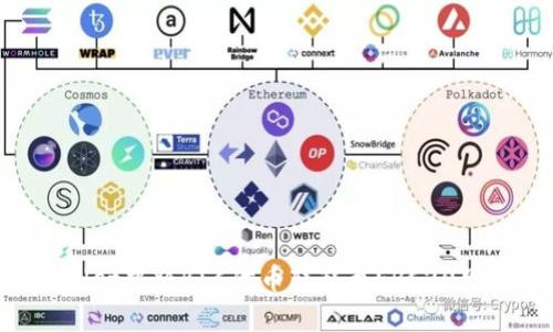 如何在tpWallet中将BSC代币转移至ERC20网络：全面指南