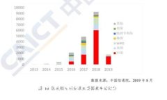 tpWallet排线全解析：提升电子钱包安全性的关键技