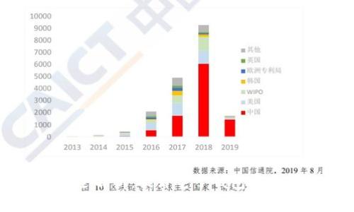 tpWallet排线全解析：提升电子钱包安全性的关键技术