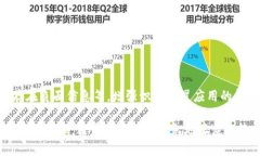   如何解决tpWallet地址灰色问题，确保安全与顺利