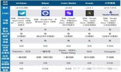 tpWallet登录不上怎么办？重新注册是否可行？