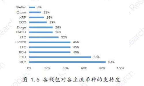 如何找回丢失的tpWallet：详细指南与实用技巧