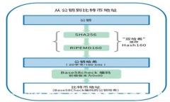 tpWallet：安全、便捷的数字资产管理工具