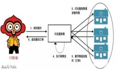 tpWallet密码设置指南：密码长度及安全性解析