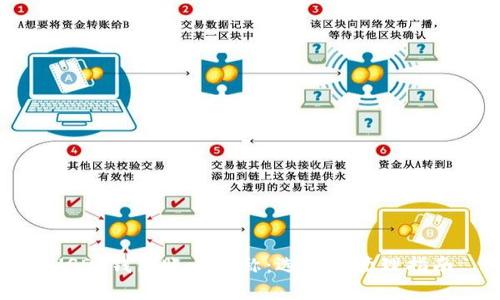 USDT钱包账户名称:选择与管理指南