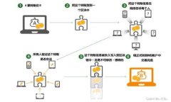   狗狗币钱包备份导入指南：轻松找回你的数字资