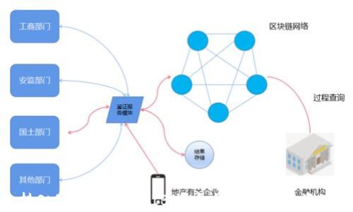 硬件钱包支持Shiba Inu(SHIB):安全存储加密资产的完美选择