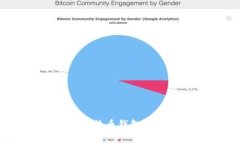 如何选择和使用比特币钱包存储USDT：全面指南