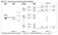 如何设置tpWallet支付密码：简单步骤与常见问题解