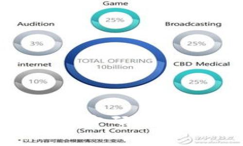 如何设置tpWallet支付密码：简单步骤与常见问题解答