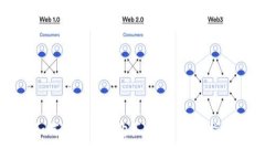 如何通过钱包购买USDT：新手指南