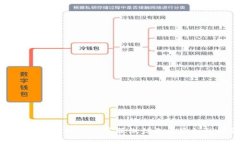 如何解决tpWallet客服微信无法添加的问题