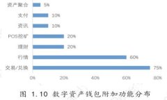 如何在tpWallet中查看我的资产：简单步骤与完整指