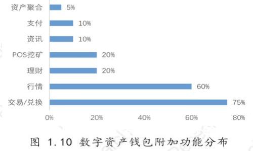 如何在tpWallet中查看我的资产：简单步骤与完整指南