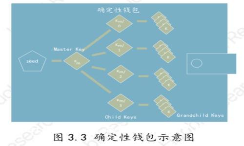 tpWallet的ERC20充值网络详解与常见问题解答