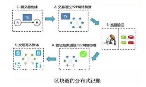 tpWallet被冻结的解决方法及详细解锁指南