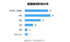 全面解析USDT钱包接口的使用与优势