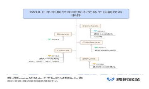 以太坊钱包私钥查看指南:保护你的数字资产安全