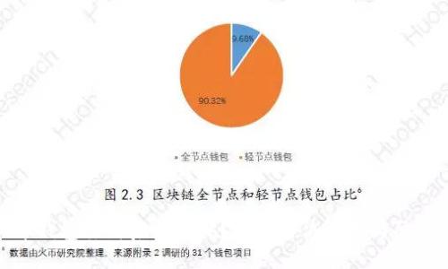 比特币钱包丢失后怎么办?全面解决方案与防范措施