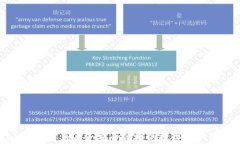 tpWallet官方版3.0：安全便捷的数字资产管理工具