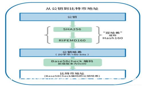  2022年tpWallet避坑指南：常见骗局全解析