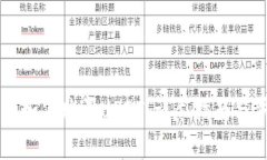 华为钱包如何购买USDT：详尽指南与步骤分析