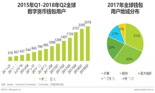 思考一个且的
火币网以太坊钱包详解:什么是以太坊钱包?