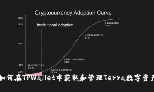 如何在TPWallet中获取和管理Terra数字资产