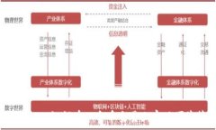   tpWallet：如何在一个币交易上实现便捷管理