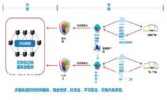 支持TRC20 USDT的钱包推荐及使用指南