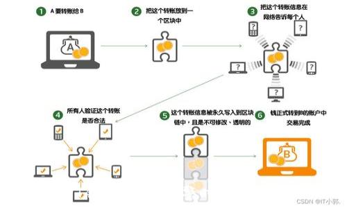 如何处理USDT钱包被盗:报警时需要提供的证据详解