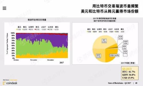 

如何开发以太坊轻量级钱包：全面指南