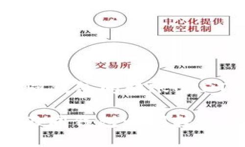 Title: 在不同钱包间转账USDT的终极指南

如何轻松在不同钱包之间转账USDT